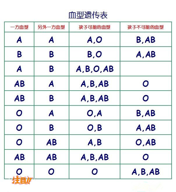 商丘怀孕几个月如何鉴别孩子生父是谁,商丘孕期亲子鉴定费用是多少钱